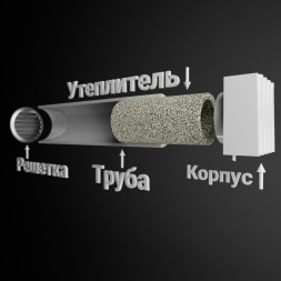 Стеновой приточный вентиляционный клапан SKF 125